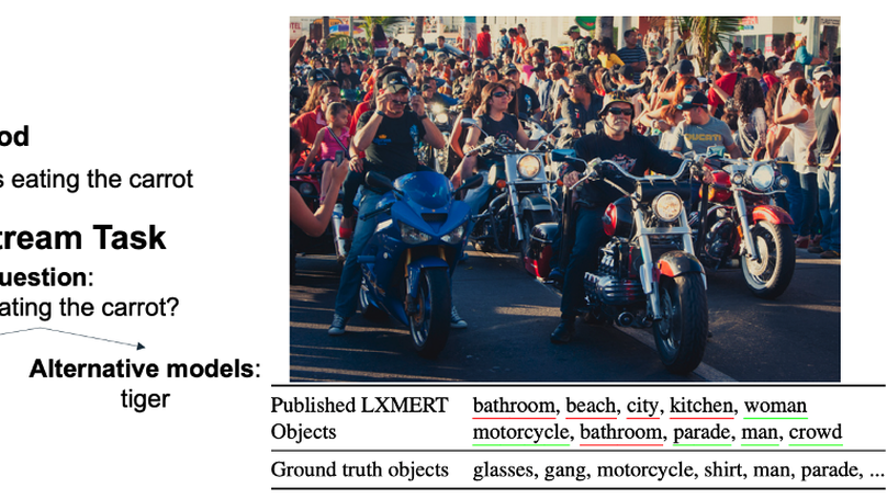 Data Efficient Masked Language Modeling for Vision and Language