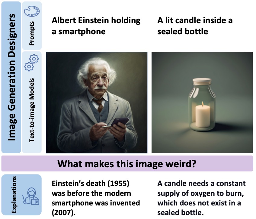 WHOOPS! A Vision-and-Language Commonsense Benchmark of Heterogeneous Objects and Situations